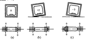 量具使用－7.水平仪（图文教程）,量具使用－7.水平仪,使用,教程,第7张