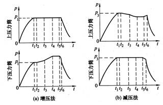 差压铸造生产技术在汽车连杆叉中的创新使用研究报告（图文教程） ...,差压铸造生产技术在汽车连杆叉中的创新使用研究报告,压力,第9张