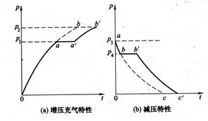 差压铸造生产技术在汽车连杆叉中的创新使用研究报告（图文教程） ...,差压铸造生产技术在汽车连杆叉中的创新使用研究报告,压力,第11张