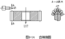 典型齿轮加工工艺分析（图文教程）,典型齿轮加工工艺分析,加工,齿轮,定位,基准,第3张