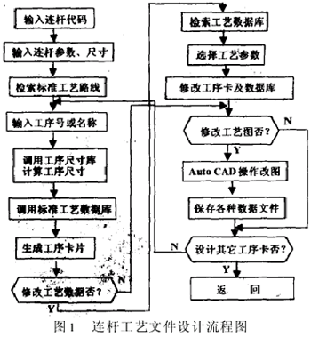 杆类零件机械加工CAPP（图文教程）,杆类零件机械加工CAPP,零件,教程,第1张