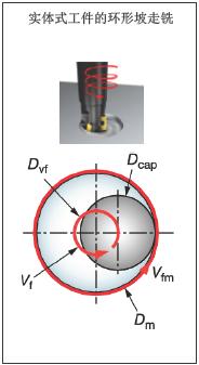 铣削定义和公式（图文教程）,铣削公式和定义,公式,教程,第36张