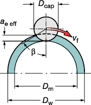 铣削定义和公式（图文教程）,铣削公式和定义,公式,教程,第44张