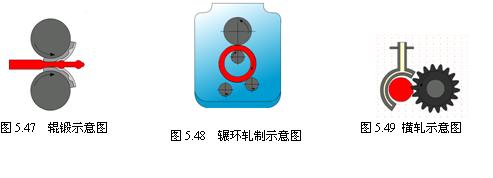 轧制成形（图文教程）,轧制成形,坯料,轴线,第1张