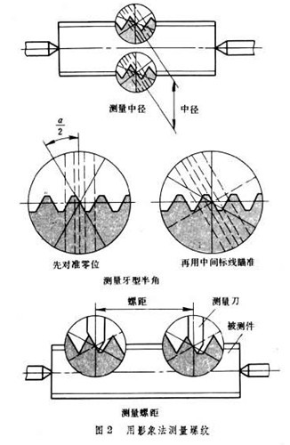 螺纹测量方法（图文教程）,螺纹测量方法,螺纹,第1张