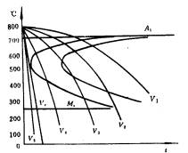 机械制造工程_3.1钢的热处理基本原理(图文教程),机械制造工程_3.1钢的热处理基本原理,奥氏体,冷却,第9张