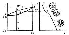 机械制造工程_2.3合金的组织和结晶(图文教程),机械制造工程_2.3合金的组织和结晶,图文,第2张