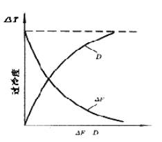 机械制造工程_2.1金属的结晶(图文教程),机械制造工程_2.1金属的结晶,教程,第4张
