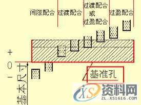 机械设计：如何能看懂复杂机械图纸中的尺寸标注，赶快学起来 ... ...机械设计：如何能看懂复杂机械图纸中的尺寸标注，赶快学起来 ...,图纸,标注,尺寸,第26张