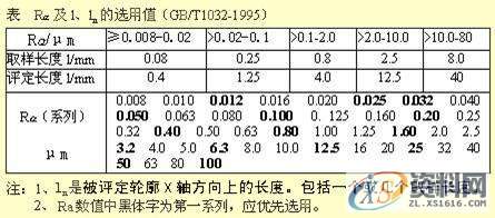 机械设计：如何能看懂复杂机械图纸中的尺寸标注，赶快学起来 ... ...机械设计：如何能看懂复杂机械图纸中的尺寸标注，赶快学起来 ...,图纸,标注,尺寸,第13张