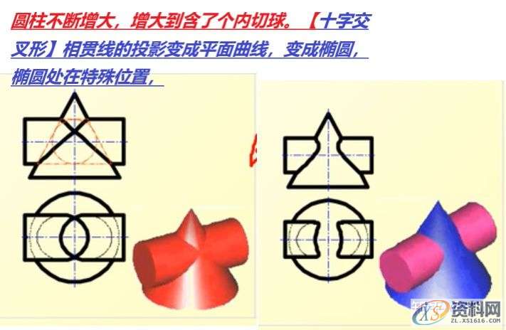 机械设计：机械制图CAD，相贯线,制图,设计,CAD,第38张