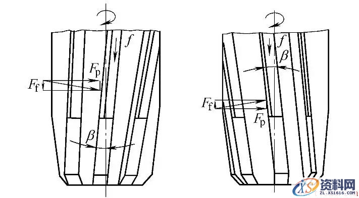 关于铰孔加工(图文教程),关于铰孔加工,加工,第4张