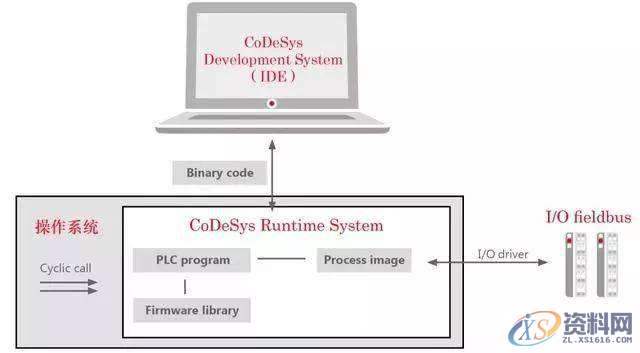 详解工业机器人控制系统架构,第6张