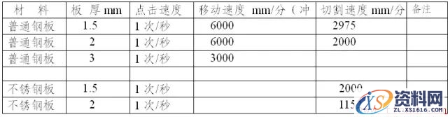 如何计算钣金加工成本(图文教程),如何计算钣金加工成本,成本,计算,教程,第6张