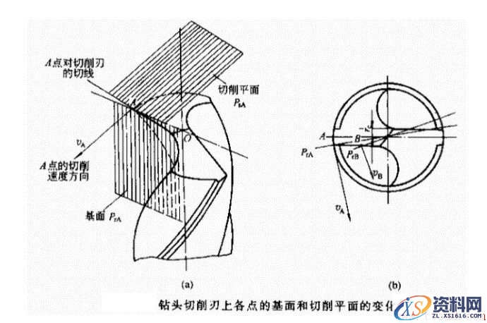 师傅们总结的磨钻头口诀！看实用不实用！(图文教程),师傅们总结的磨钻头口诀！看实用不实用！,口诀,第2张