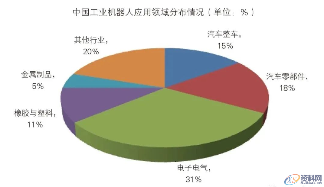 工业机器人就业方向如何？工业机器人概述什么是工业机器人工业机器人有哪些优势就业前景及应用领域工业机器人社会需求,第4张