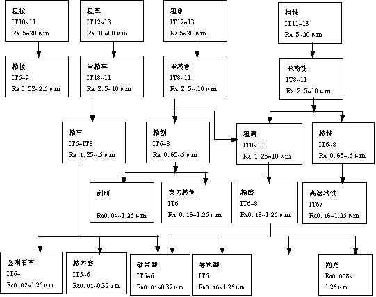 机械制造工程_11.3平面加工(图文教程),机械制造工程_11.3平面加工,平面,加工,教程,第5张