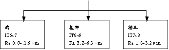 机械制造工程_11.1外圆表面加工(图文教程),机械制造工程_11.1外圆表面加工,加工,教程,第6张