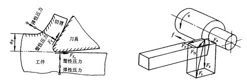 机械制造工程_10.5金属切削过程(图文教程),机械制造工程_10.5金属切削过程,材料,第4张