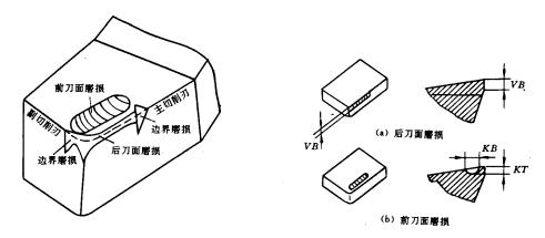 机械制造工程_10.5金属切削过程(图文教程),机械制造工程_10.5金属切削过程,材料,第10张