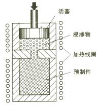机械制造工程_8.3复合材料成形工艺(图文教程),机械制造工程_8.3复合材料成形工艺,成形,工艺,第4张
