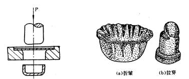 机械制造工程_6.3板料的冲压成形(图文教程),机械制造工程_6.3板料的冲压成形,板料,成形,冲压,第20张