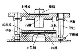 机械制造工程_6.3板料的冲压成形(图文教程),机械制造工程_6.3板料的冲压成形,板料,成形,冲压,第24张