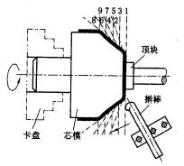 机械制造工程_6.3板料的冲压成形(图文教程),机械制造工程_6.3板料的冲压成形,板料,成形,冲压,第23张