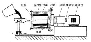 机械制造工程_5.3外力作用下的液态成形工艺方法(图文教程),机械制造工程_5.3外力作用下的液态成形工艺方法,成形,第1张