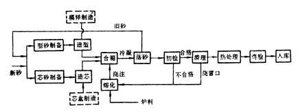 机械制造工程_5.2重力作用下的液态成形工艺方法(图文教程),机械制造工程_5.2重力作用下的液态成形工艺方法,成形,第4张