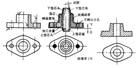 机械制造工程_5.2重力作用下的液态成形工艺方法(图文教程),机械制造工程_5.2重力作用下的液态成形工艺方法,成形,第1张