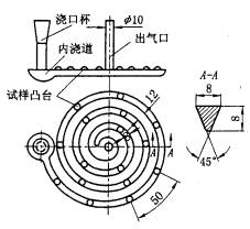 机械制造工程_5.1合金的铸造性能(图文教程),机械制造工程_5.1合金的铸造性能,应力,成形,第2张