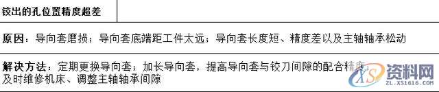 “深孔加工”总是搞不好？10大解决方法给到你,设计培训,精雕,第7张