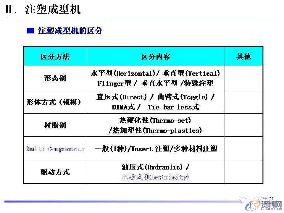 塑胶模具设计：超全注塑成型工艺图文介绍,模具设计,塑胶,工艺,第5张