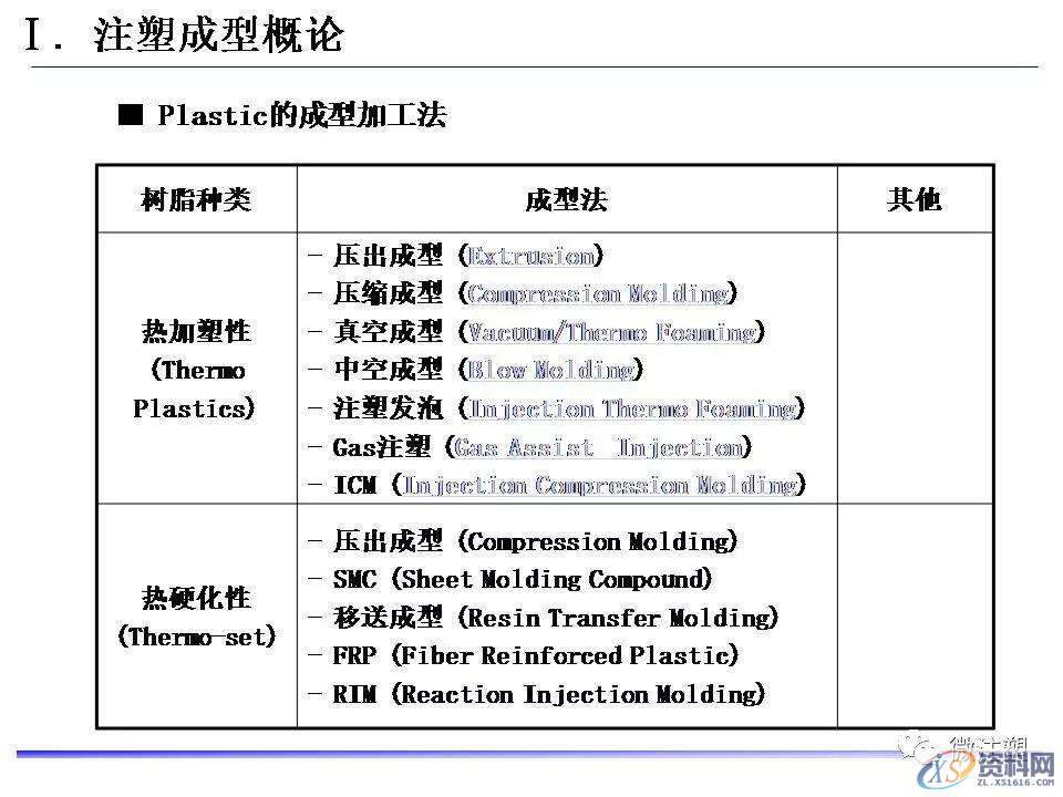 塑胶模具设计：超全注塑成型工艺图文介绍,模具设计,塑胶,工艺,第3张