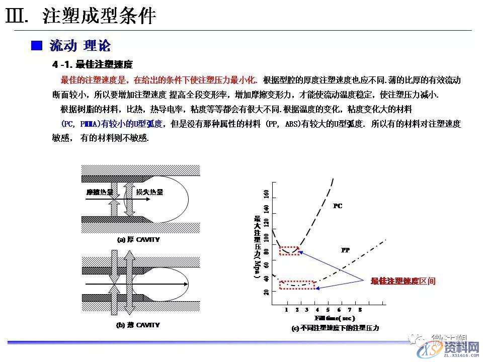 塑胶模具设计：超全注塑成型工艺图文介绍,模具设计,塑胶,工艺,第20张