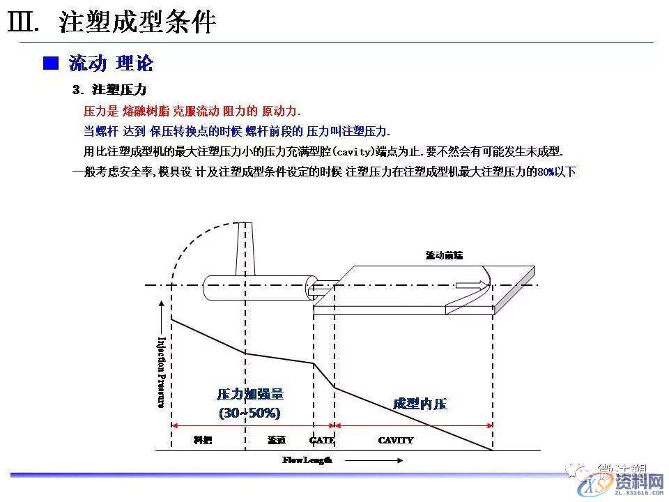 塑胶模具设计：超全注塑成型工艺图文介绍,模具设计,塑胶,工艺,第18张