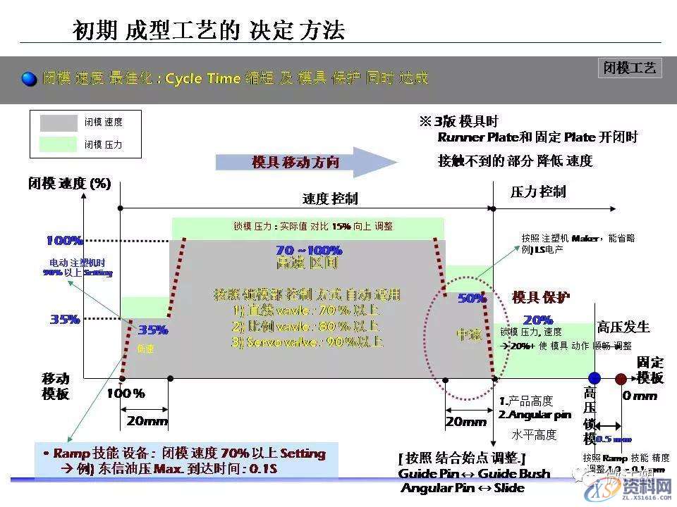塑胶模具设计：超全注塑成型工艺图文介绍,模具设计,塑胶,工艺,第44张