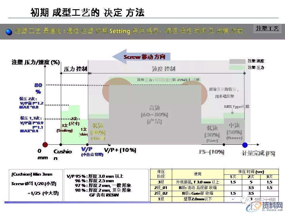 塑胶模具设计：超全注塑成型工艺图文介绍,模具设计,塑胶,工艺,第42张