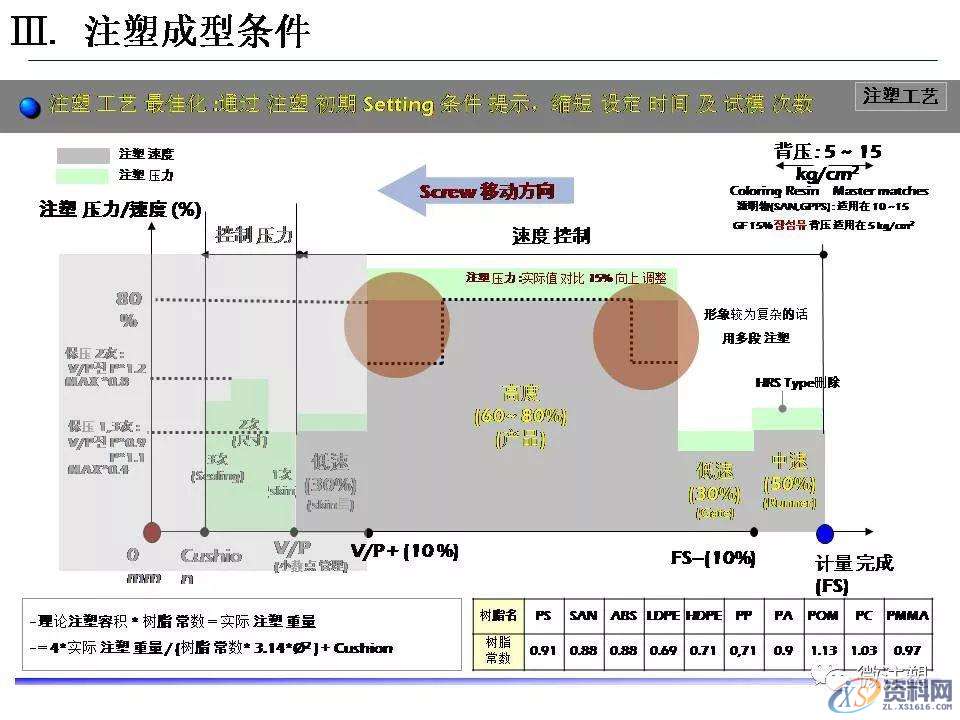 塑胶模具设计：超全注塑成型工艺图文介绍,模具设计,塑胶,工艺,第41张