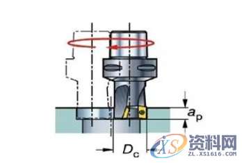 加工过程中，如何选择正确的铣刀以及加工方式,工件,加工,第3张