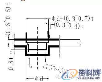 最全的产品设计与冲压工艺，极具收藏价值！,冲压,工艺,第61张