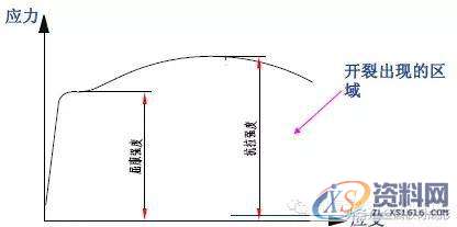 最全的产品设计与冲压工艺，极具收藏价值！,冲压,工艺,第44张