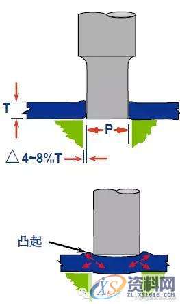 最全的产品设计与冲压工艺，极具收藏价值！,冲压,工艺,第19张
