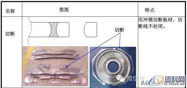 最全的产品设计与冲压工艺，极具收藏价值！,冲压,工艺,第2张