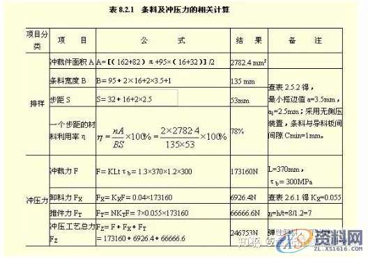 冲压模具设计：冷冲压模具设计实例详解,模具设计,冲压,实例,第3张