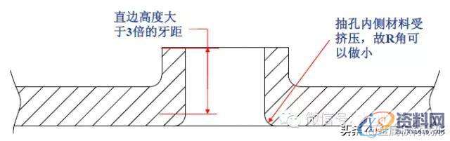最全的产品设计与冲压工艺，极具收藏价值！,冲压,工艺,第68张