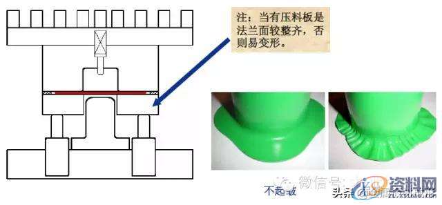 最全的产品设计与冲压工艺，极具收藏价值！,冲压,工艺,第83张