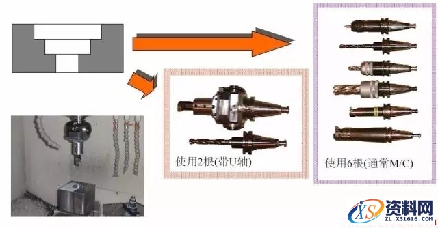 U轴刀具的用途详细讲解,U轴刀具有什么用途,详细,第8张