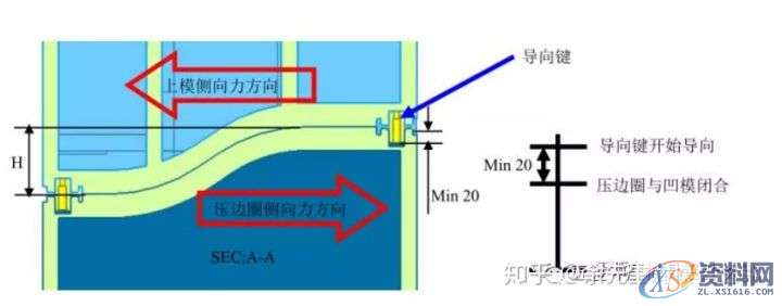 五金模具设计：连续模结构设计防侧向力标准,侧向,模具设计,结构设计,第12张